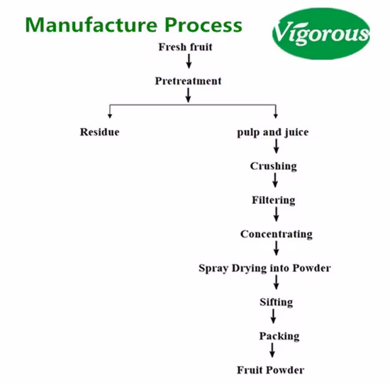 Best Price Organic Baobab Powder Baobab Fruit Powder